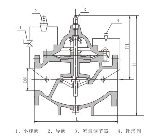 400X型流量控制阀